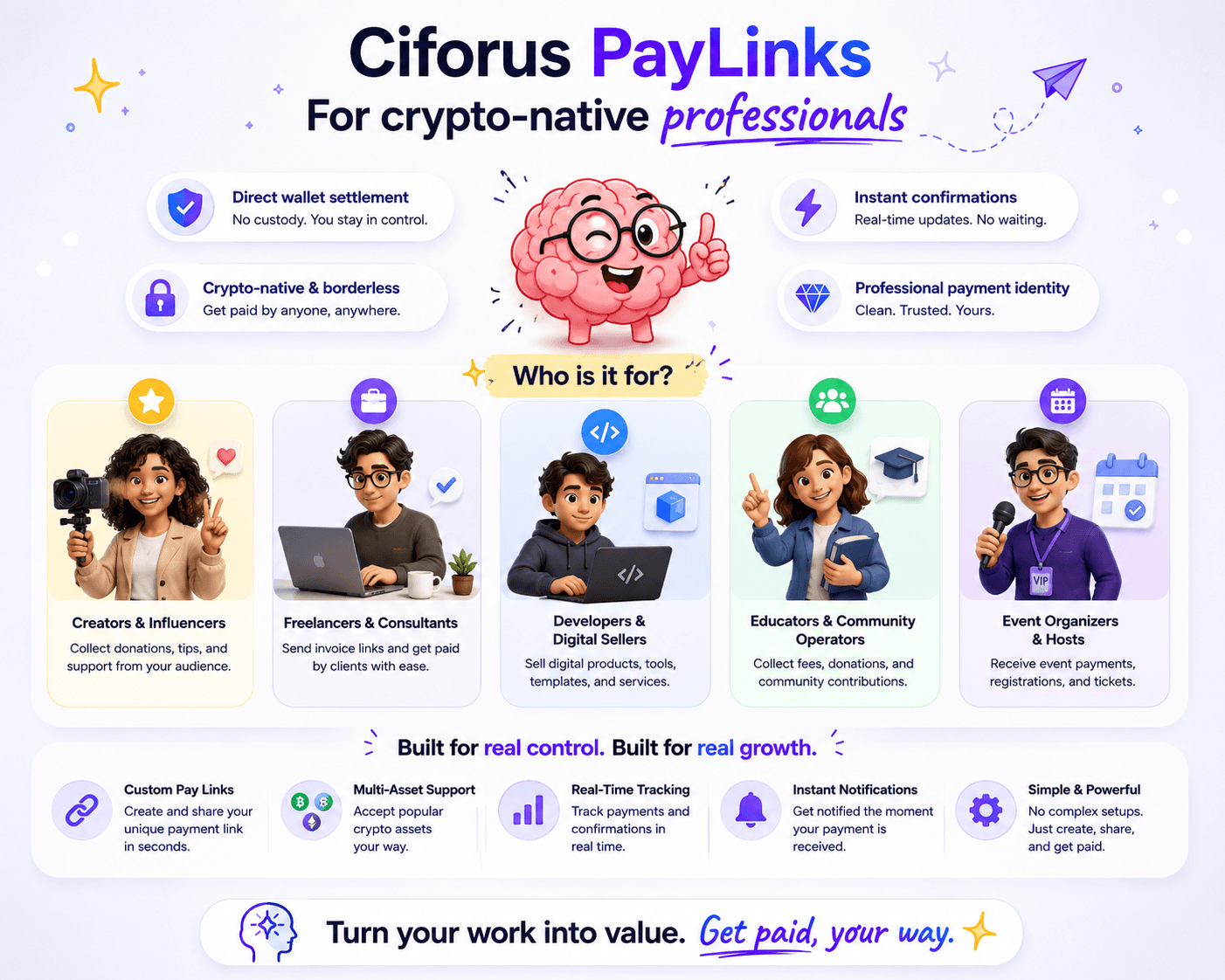 Ciforus PayLinks infographic showing uses for creators, freelancers, developers, educators, community operators, and event organizers
