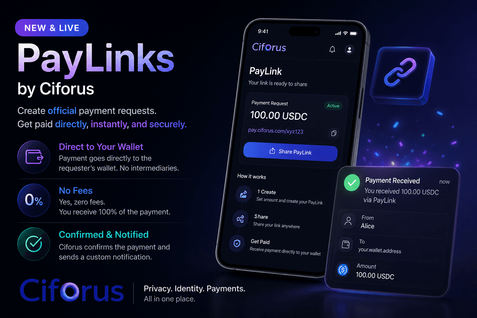Ciforus Pay Links product overview with wallet payment request, zero-fee flow, and payment confirmation