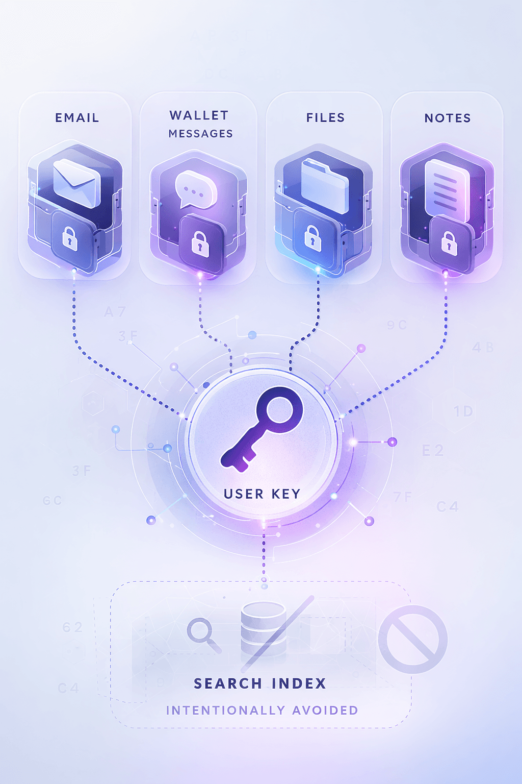 Encryption key visual representing zero-knowledge indexing boundaries
